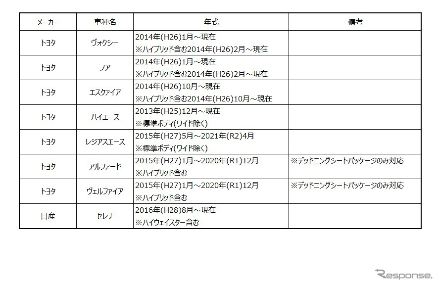 サウンドパッケージ適合表