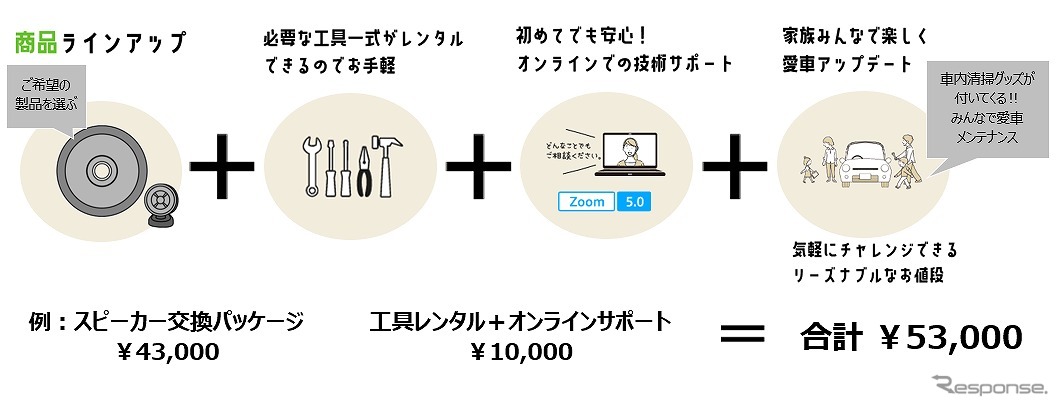 愛車DIYの料金体系