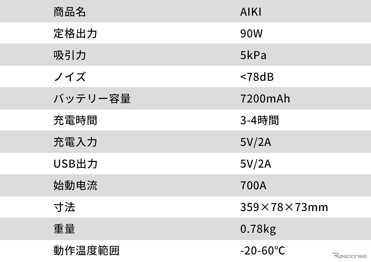 製品スペック