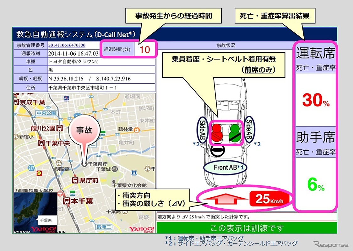 救急自動通報システム D-Call Net