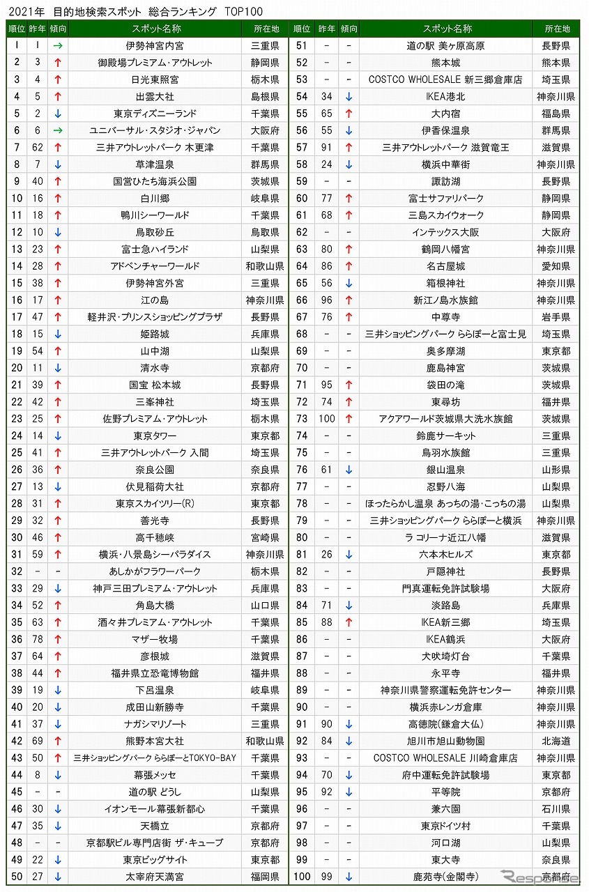 目的地検索スポット総合ランキング