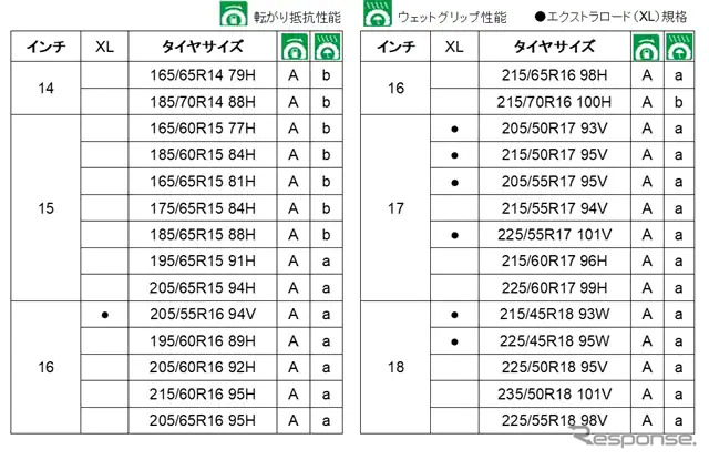 サイズ展開