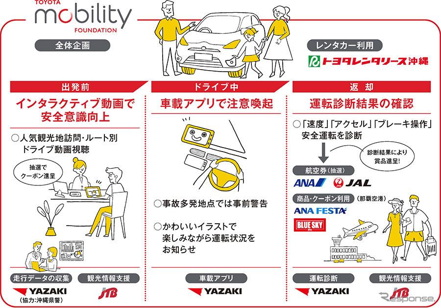 レンタカー利用者の走行データを活用した実証実験