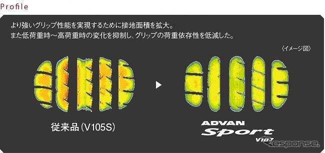 接地面積を拡大し最適化した新プロファイル