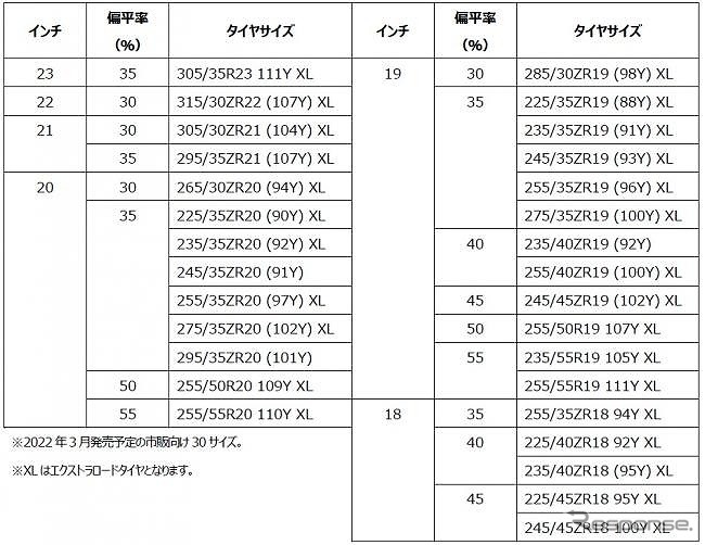 発売サイズ