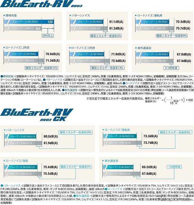 性能比較データ