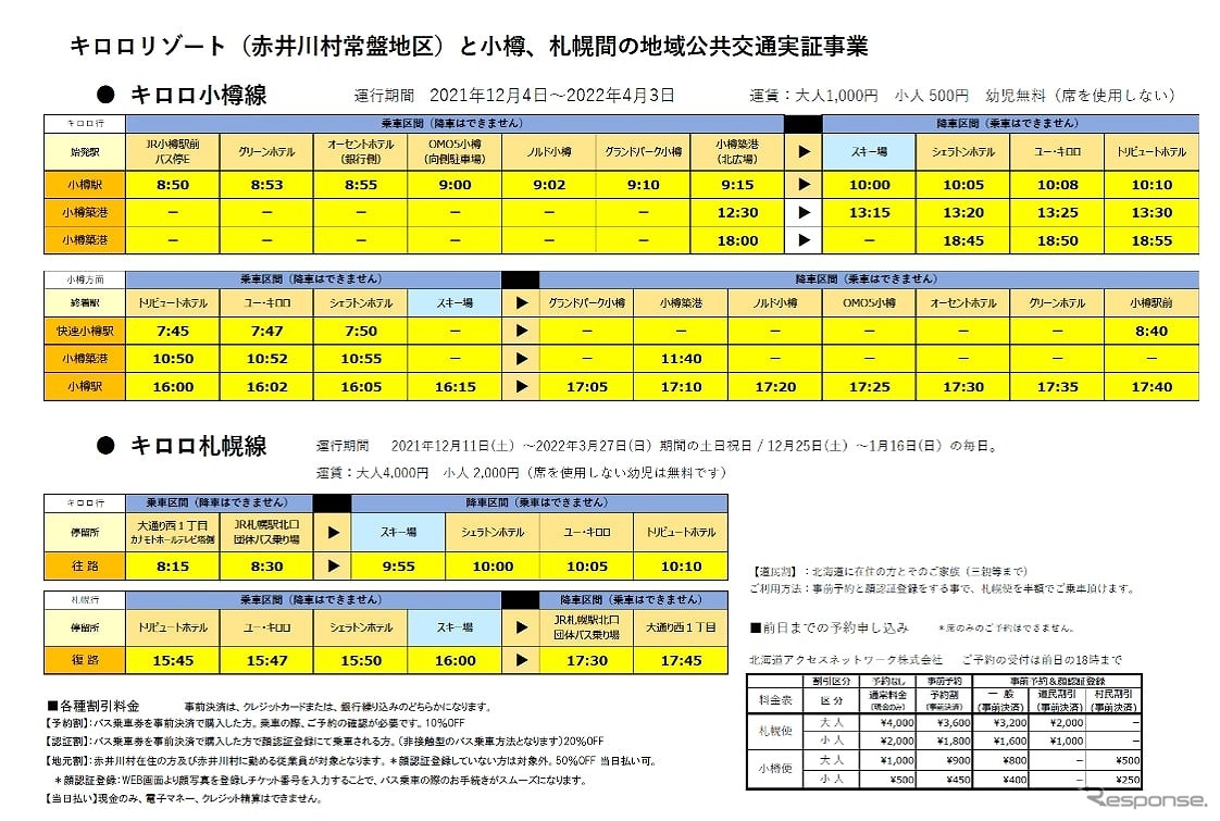 運行スケジュール