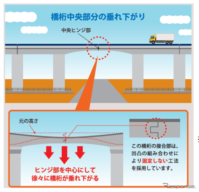 ヒンジ部の構造