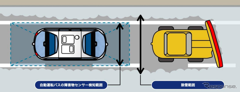 除雪範囲のイメージ