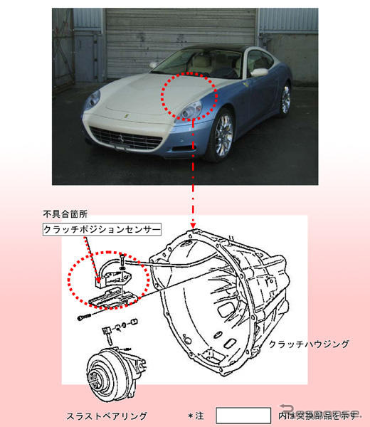 【リコール】フェラーリ F612スカリエッティF1、変速不能