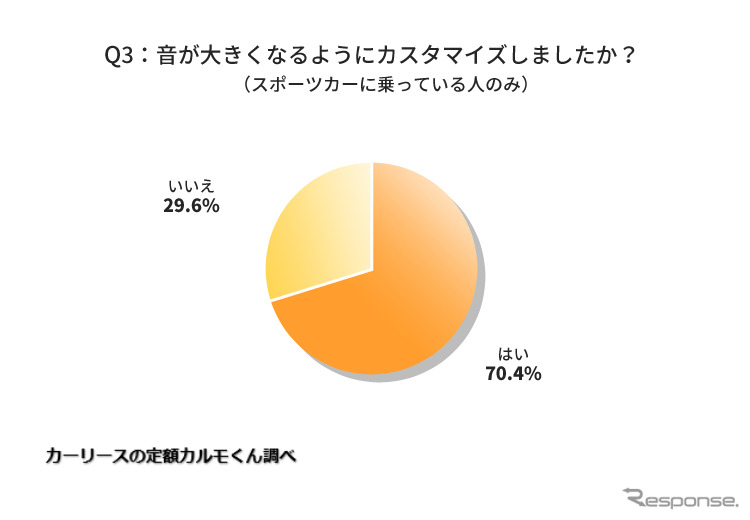 音が大きくなるようにカスタマイズしましたか？