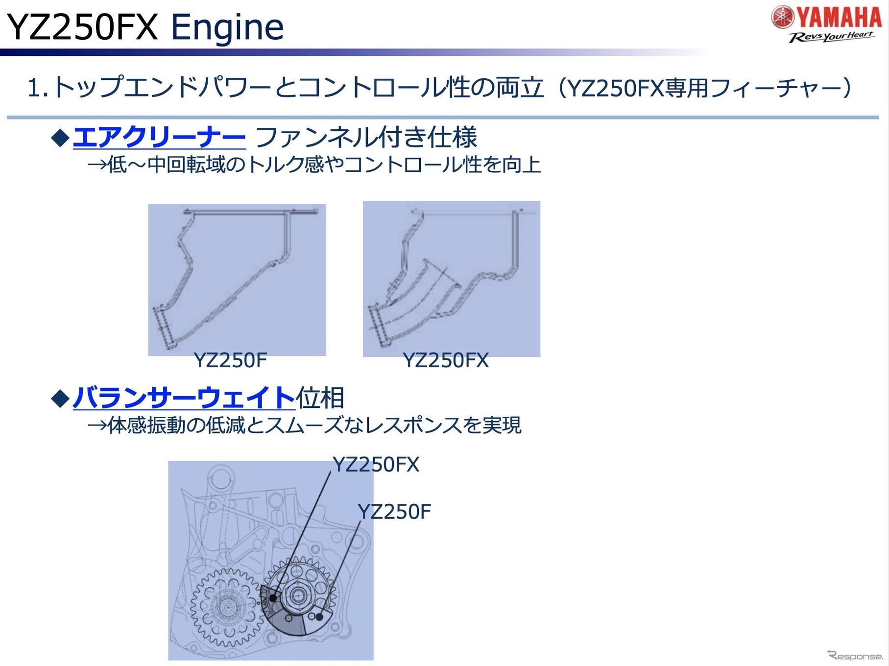 ヤマハ YZ250FXのエンジン