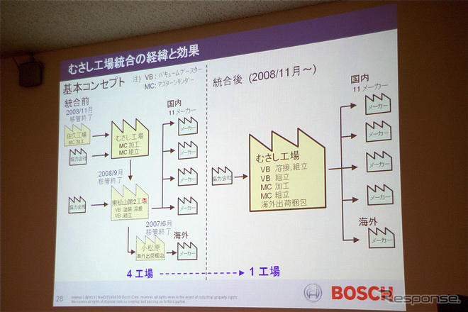 ボッシュ、むさし工場を公開