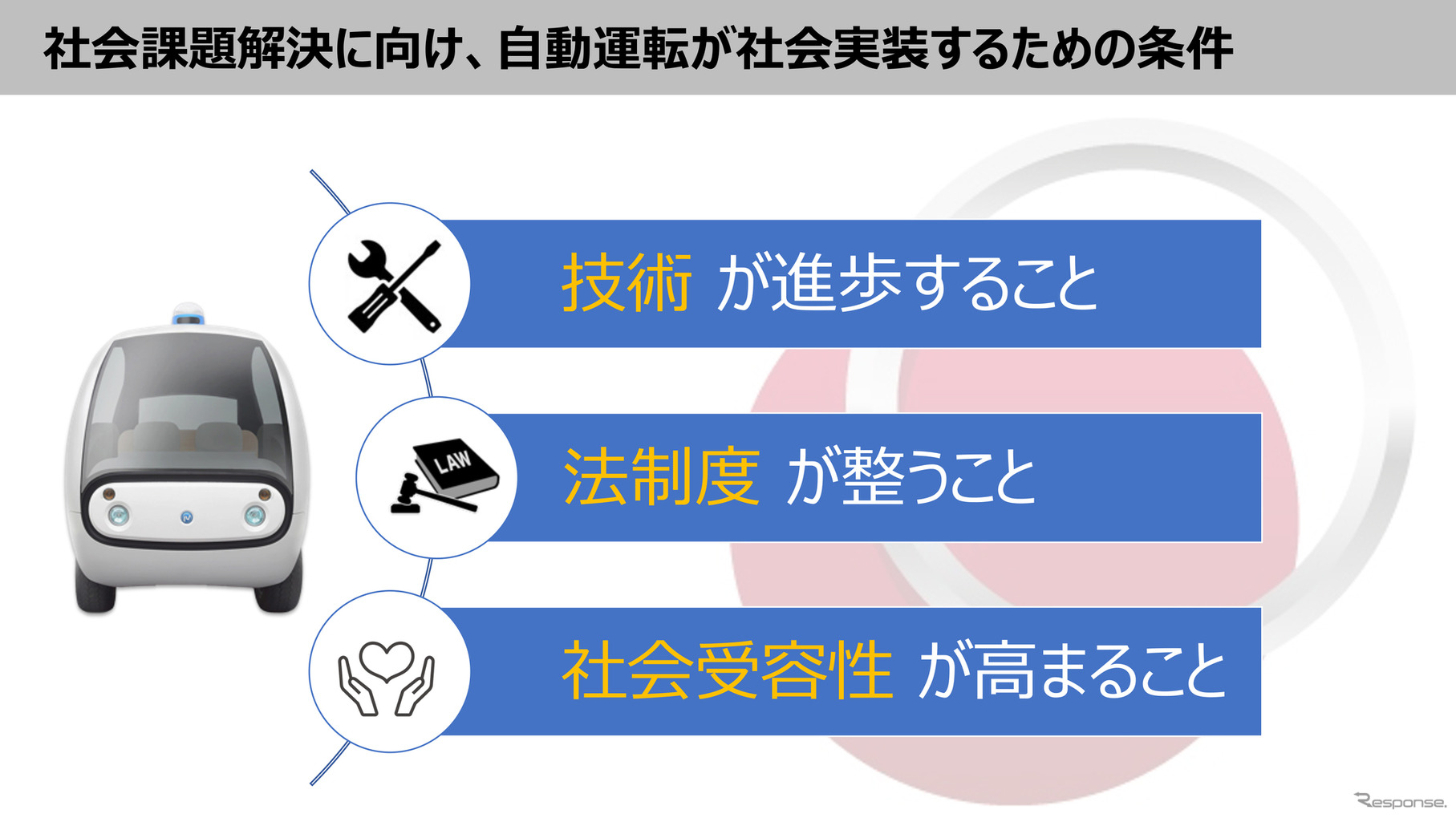 自動運転が社会に浸透するには3つの条件があるとのこと。