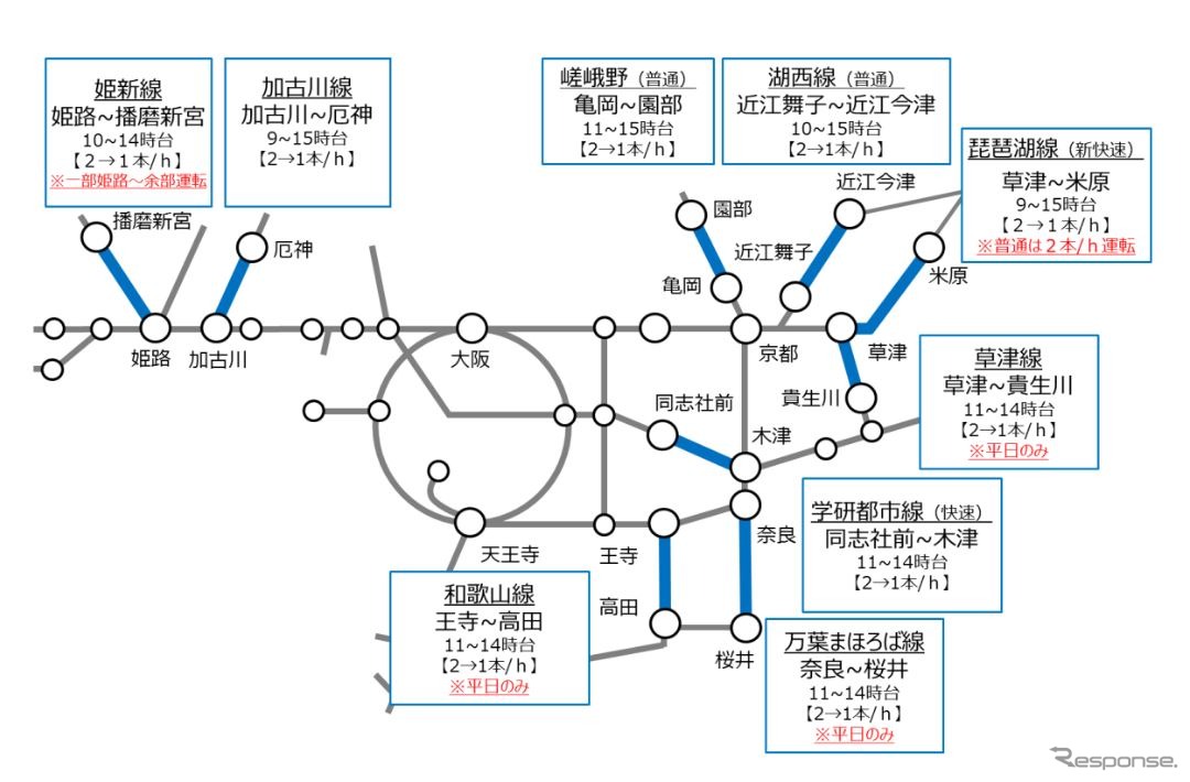 近畿圏における日中時間帯の減便概要。