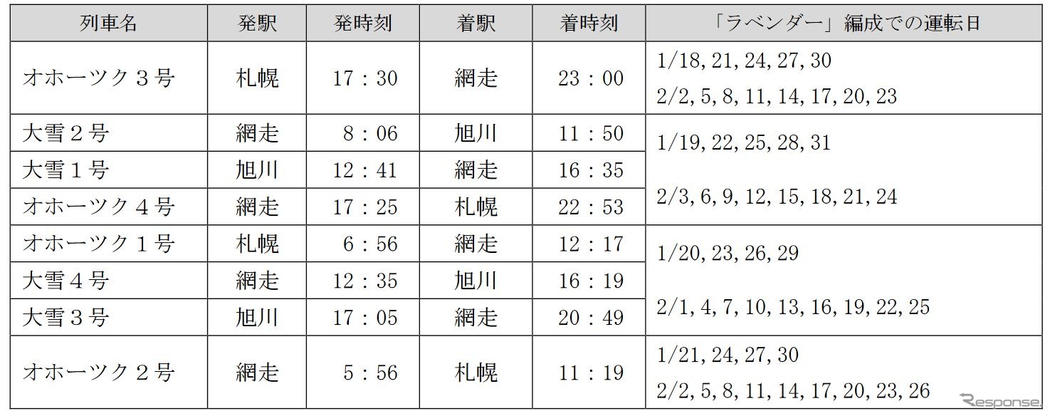 キハ261系「ラベンダー編成」で運行される『オホーツク』『大雪』。