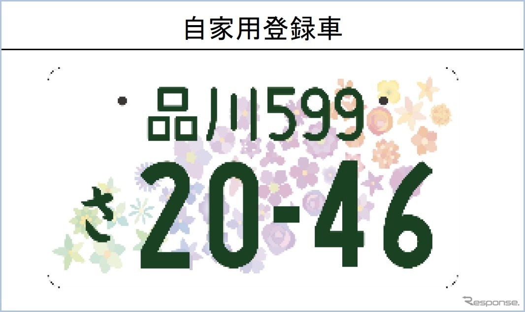 新たな図柄入りナンバープレートのデザイン