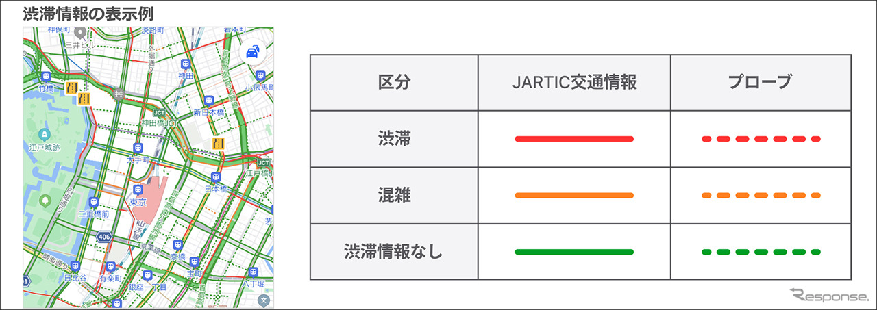 渋滞情報の表示例