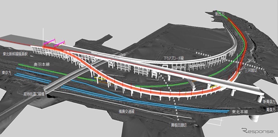 複線化で新設されるアプローチ線は、福島駅構内の東側を迂回する形となる。