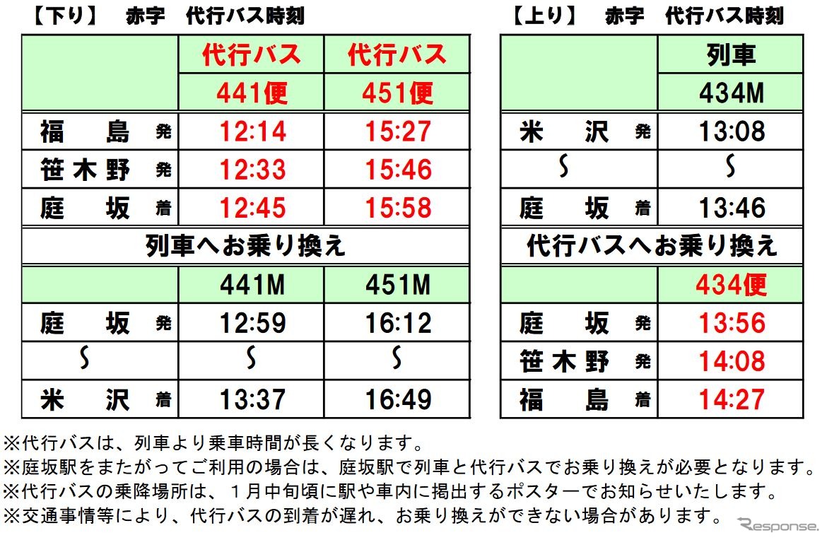 代行バスの運行計画。