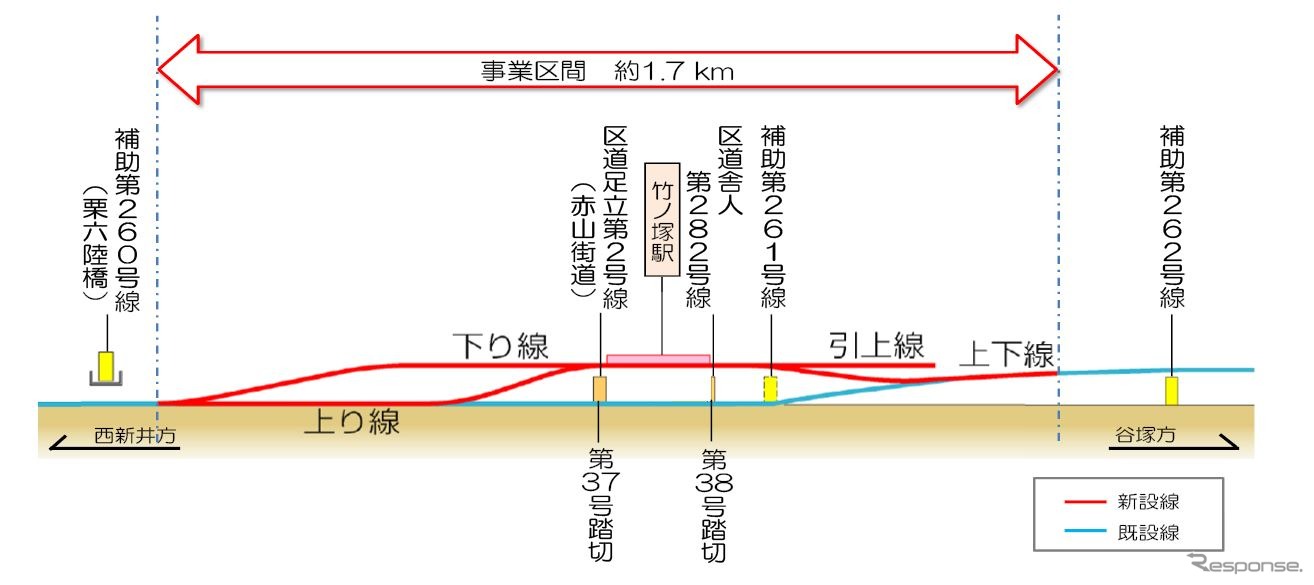 東武伊勢崎線（竹ノ塚駅付近）連続立体交差事業の概要。今回の完全高架化により、踏切2カ所が解消される。