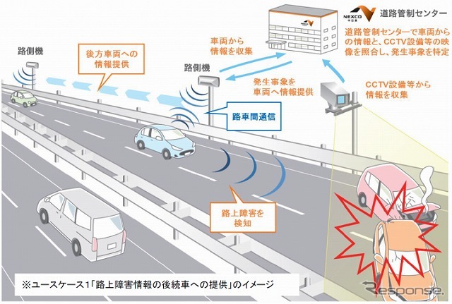 路車間通信技術を用いた高速道路の高度化イメージ