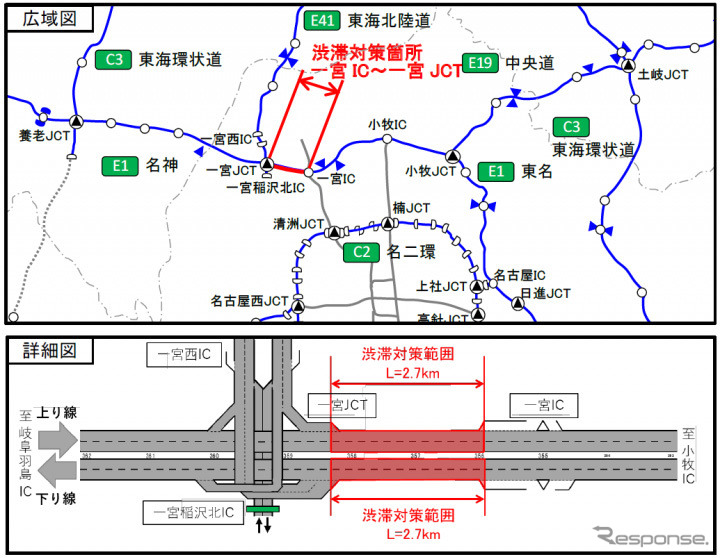 渋滞対策箇所と現況