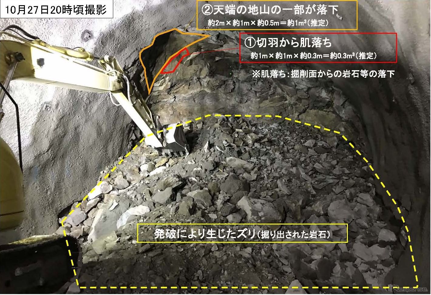 事故現場の状況。現場は幅約6.8m、高さ約6.5m、断面積約44平方mで、「天端」（てんぱ）と呼ばれる基礎部分の上端から地表までの高さを示す土被りは約23mとなっていた。