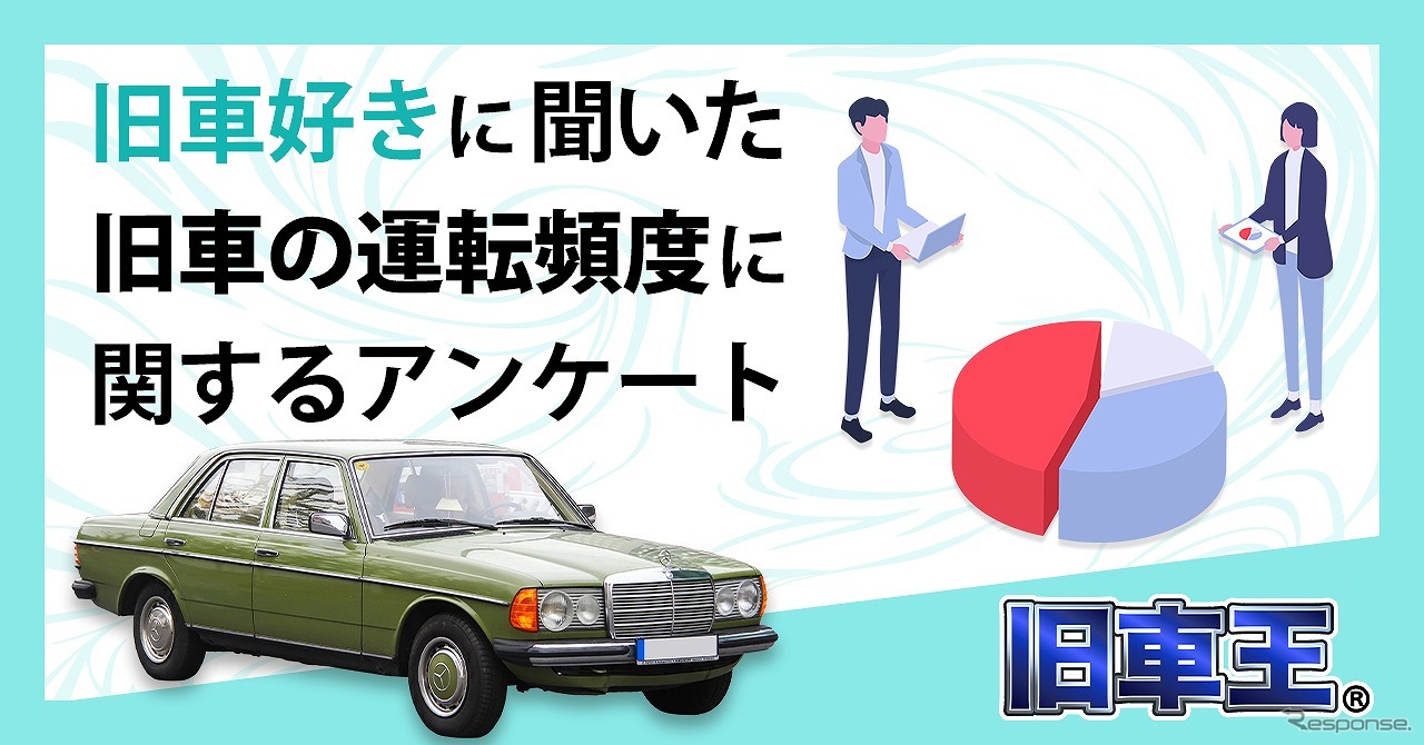 旧車の運転頻度に関するアンケート