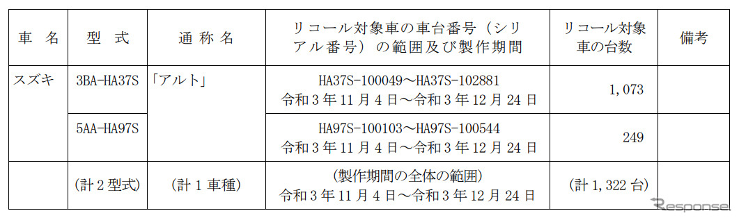 対象車両