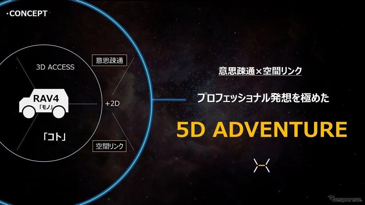 5D コンセプトイメージ