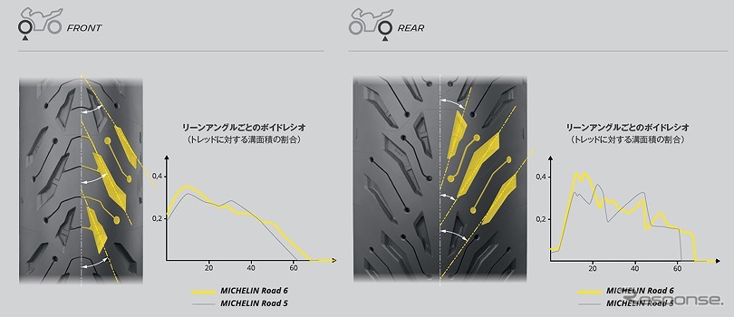 最適化されたトレッドデザイン