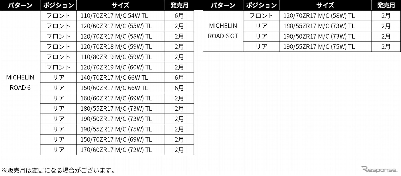 発売サイズ