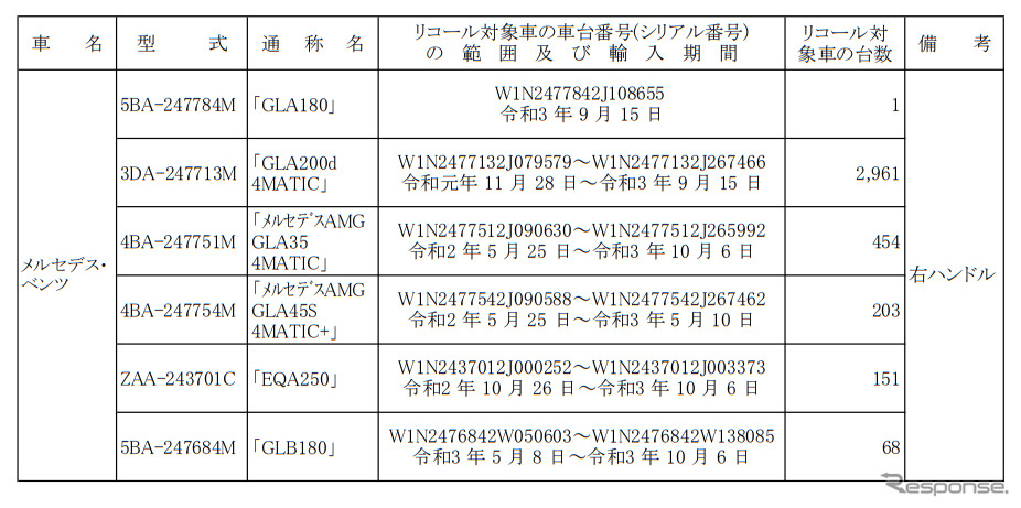 対象車両