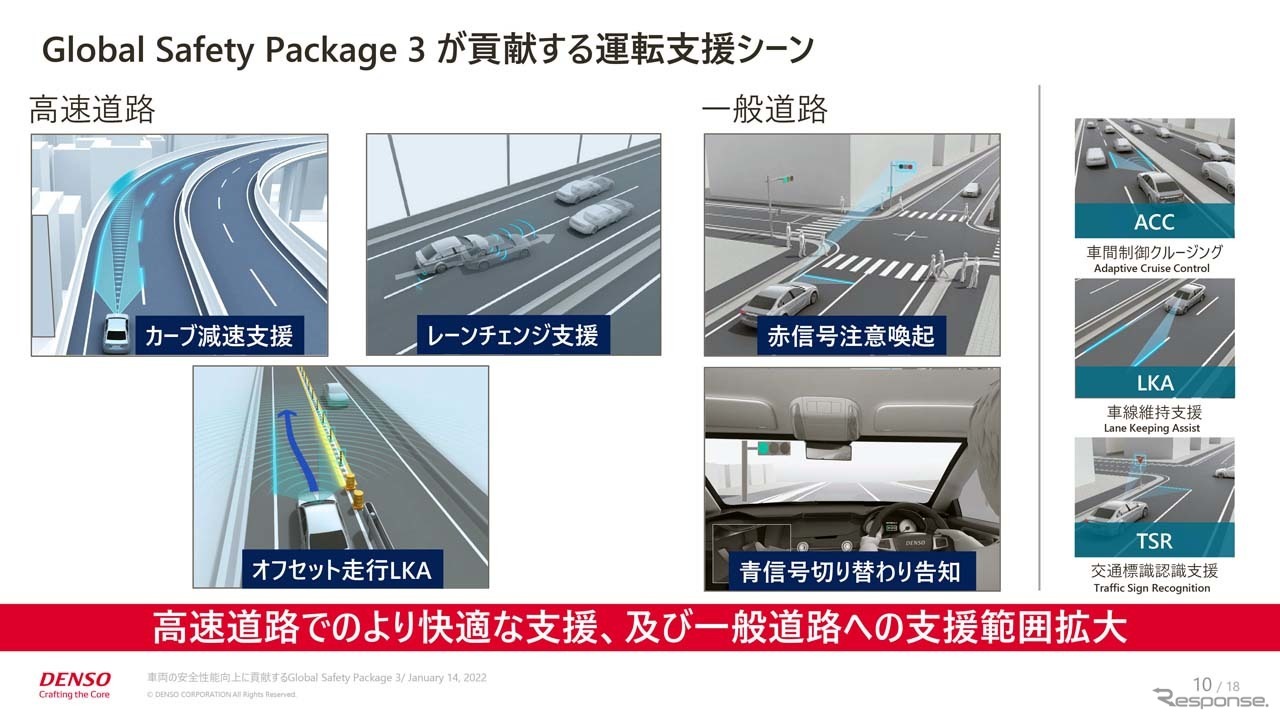 Global Safety Packge3が貢献する運転支援シーン