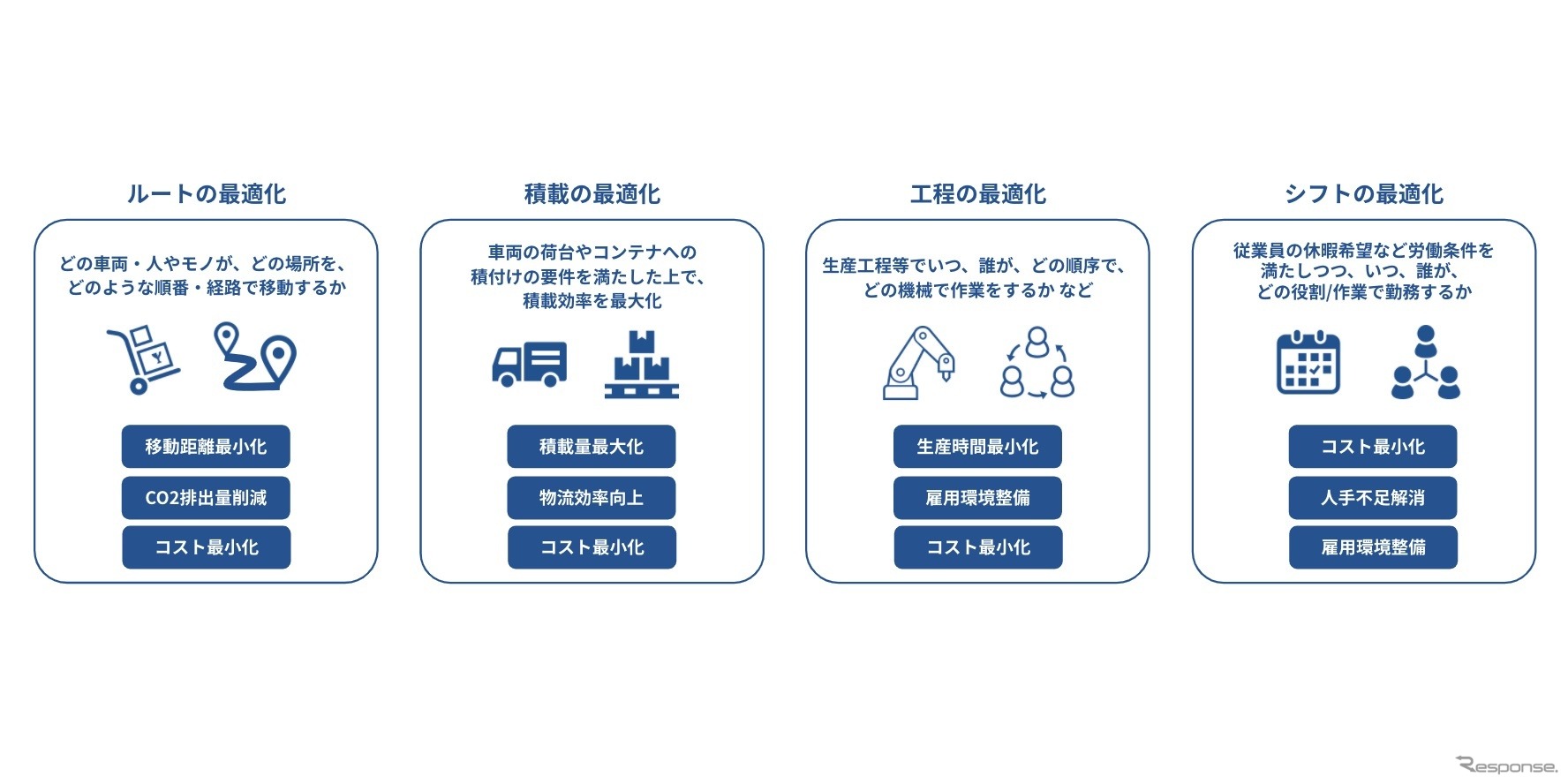 マゼランブロックス