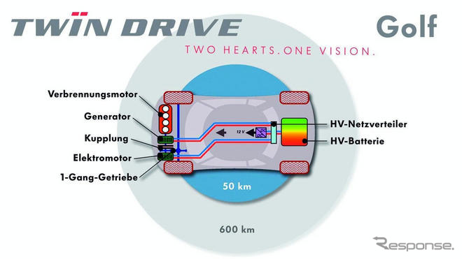 驚異の40km/リットル!!　VWエコ ゴルフ が最新世代へ