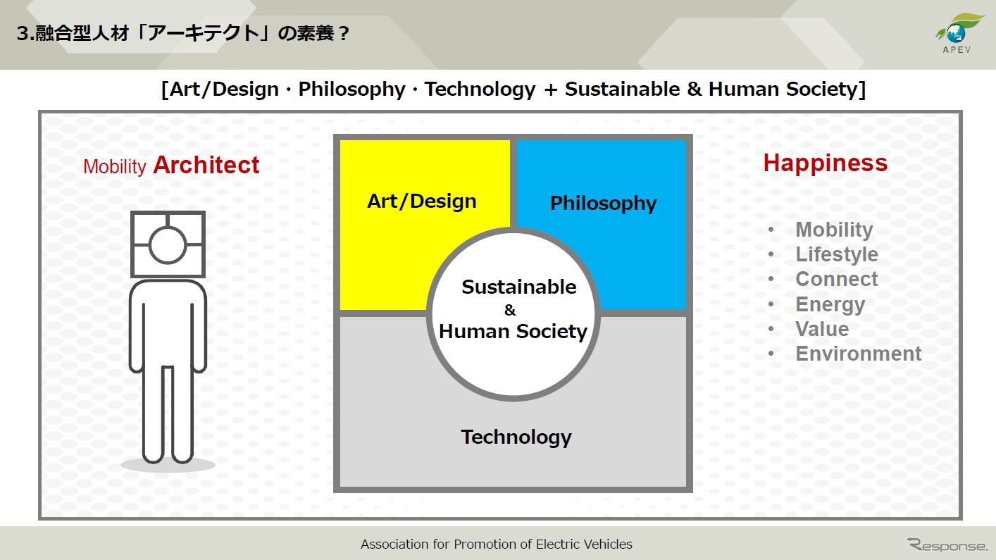 APEVが掲げる「モビリティアーキテクト」像