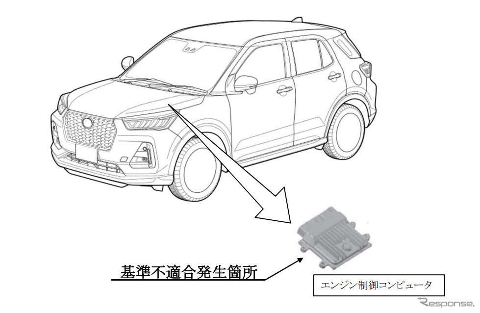 改善箇所