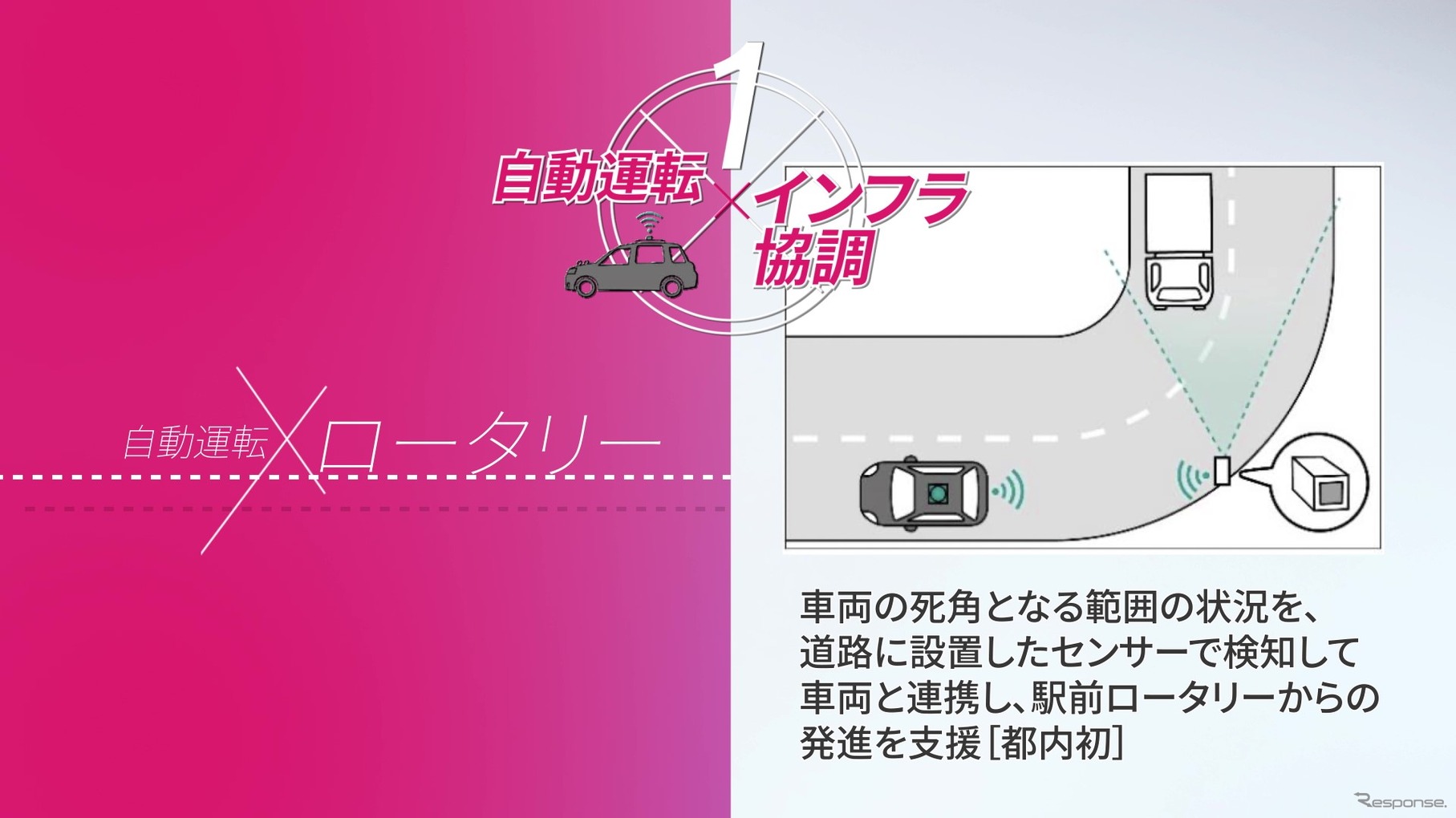 路側のセンサーで近づいて来る車両を検知し、その情報を基にスムーズな発進を支援する