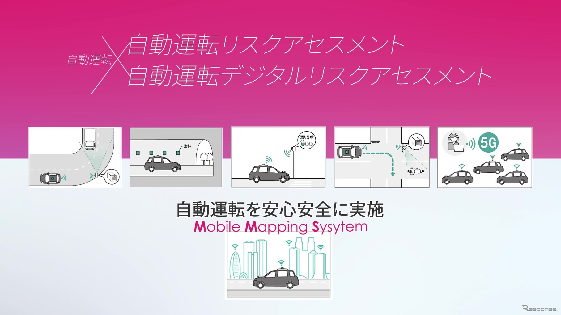 走行環境のリスクを定量的かつ客観的に可視化できるアセスメントも実験に取り入れた