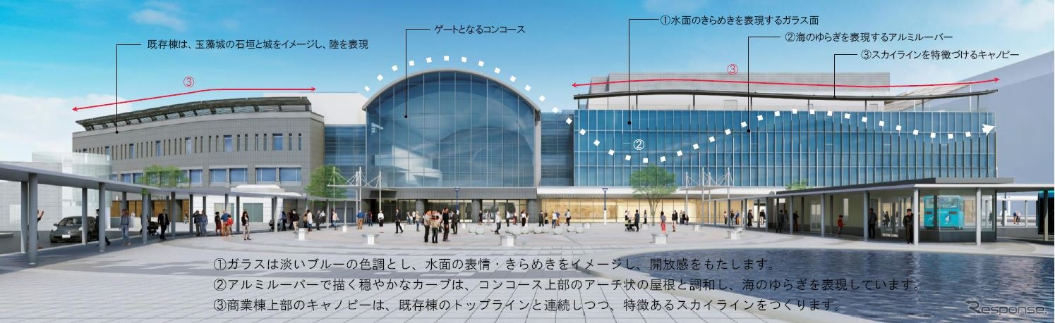 駅前広場側から見た高松駅ビル（仮称）のデザイン。ドーム状の駅コンコースが「海」と「陸」をつなぐイメージに。