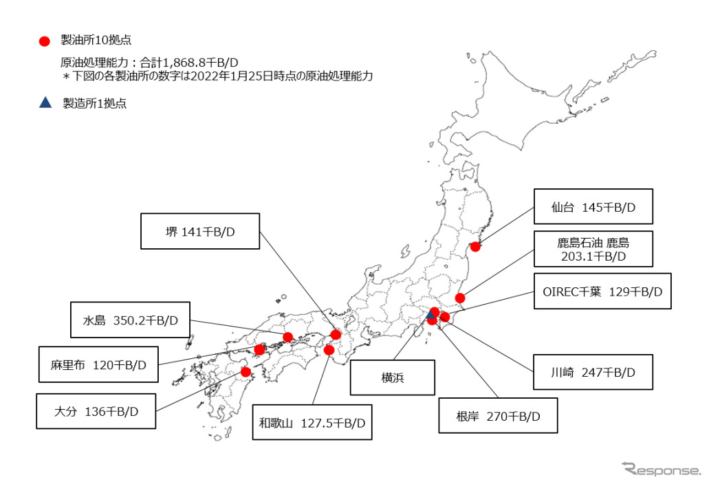 ENEOSの製油所・製造所体制