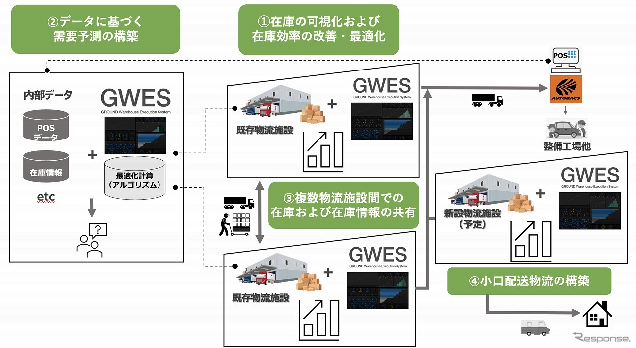業務提携の取り組み