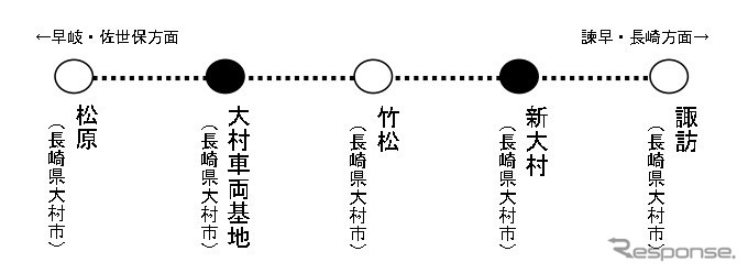 大村線（松原・竹松間、竹松・諏訪間）新駅の駅名