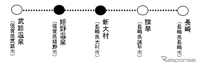 開業予定区間：武雄温泉～長崎間