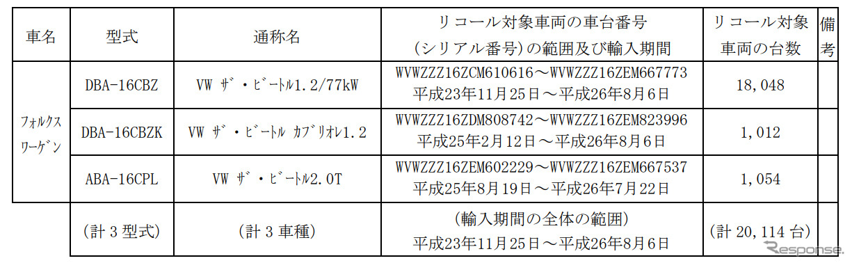 対象車種