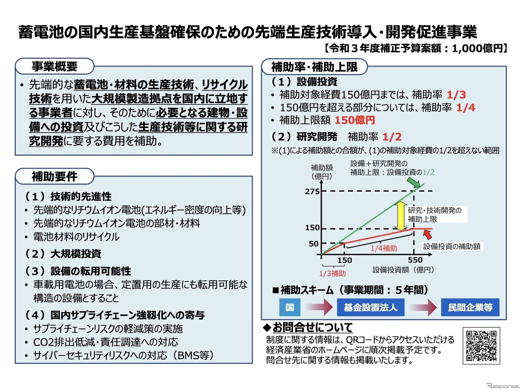 蓄電池の国内生産基盤確保のための先端生産技術導入・開発促進事業（概要）