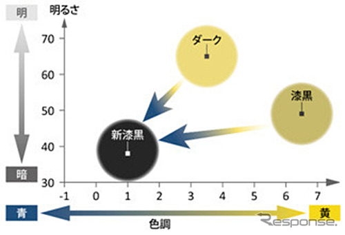 主なめっきバリエーション