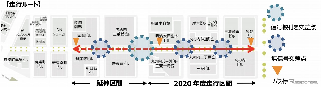 自動運転モビリティの走行ルート